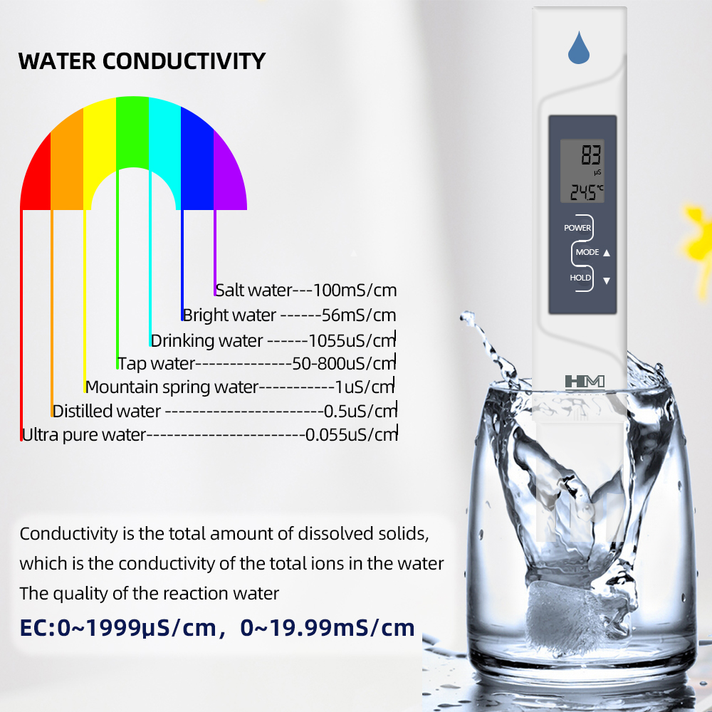 HM デジタル AP-2 EC メーター 2 in 1 EC - Ec Meter Digital のレビューと価格